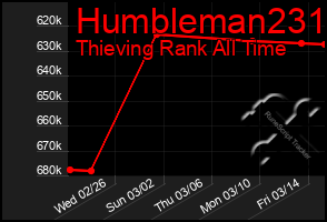 Total Graph of Humbleman231