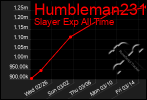 Total Graph of Humbleman231