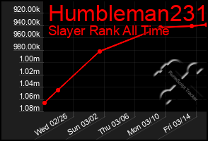 Total Graph of Humbleman231