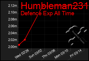 Total Graph of Humbleman231