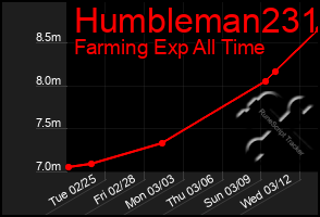 Total Graph of Humbleman231