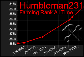 Total Graph of Humbleman231