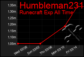 Total Graph of Humbleman231