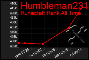 Total Graph of Humbleman231