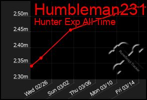 Total Graph of Humbleman231