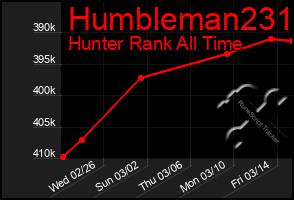 Total Graph of Humbleman231