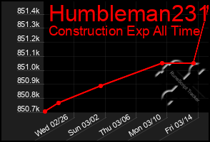 Total Graph of Humbleman231