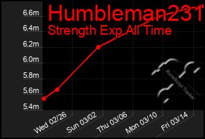 Total Graph of Humbleman231