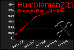 Total Graph of Humbleman231