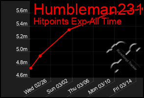 Total Graph of Humbleman231