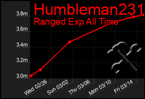 Total Graph of Humbleman231