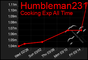 Total Graph of Humbleman231