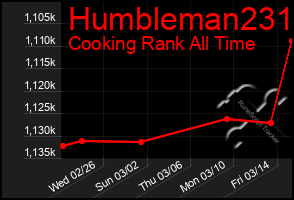 Total Graph of Humbleman231