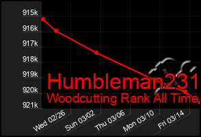 Total Graph of Humbleman231