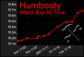 Total Graph of Humbooty