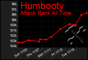 Total Graph of Humbooty