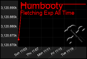 Total Graph of Humbooty