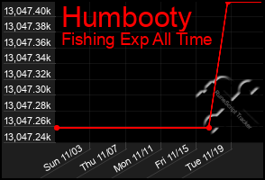 Total Graph of Humbooty