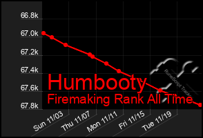 Total Graph of Humbooty