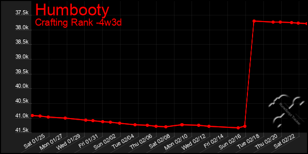 Last 31 Days Graph of Humbooty