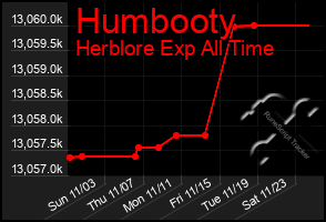 Total Graph of Humbooty