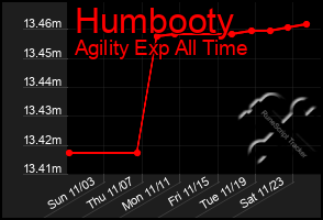 Total Graph of Humbooty