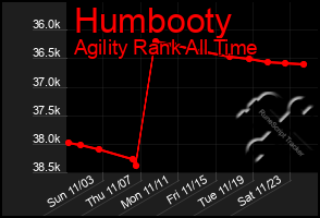 Total Graph of Humbooty