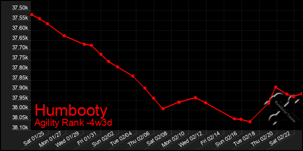 Last 31 Days Graph of Humbooty