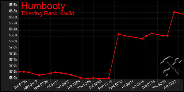 Last 31 Days Graph of Humbooty