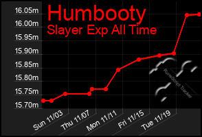 Total Graph of Humbooty