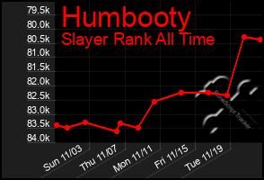 Total Graph of Humbooty