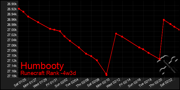 Last 31 Days Graph of Humbooty