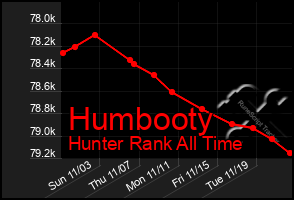 Total Graph of Humbooty