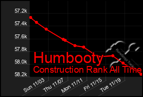 Total Graph of Humbooty