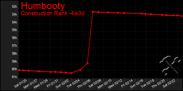 Last 31 Days Graph of Humbooty