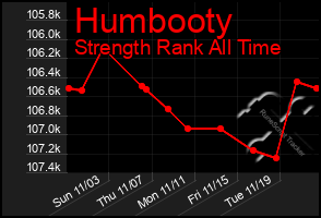 Total Graph of Humbooty