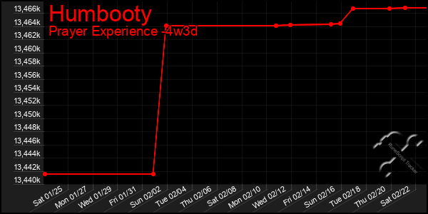 Last 31 Days Graph of Humbooty