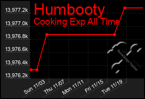 Total Graph of Humbooty