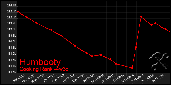 Last 31 Days Graph of Humbooty