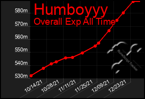 Total Graph of Humboyyy