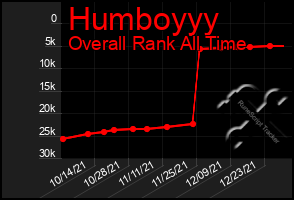 Total Graph of Humboyyy