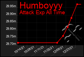 Total Graph of Humboyyy