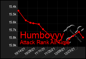 Total Graph of Humboyyy