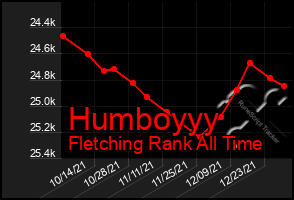 Total Graph of Humboyyy