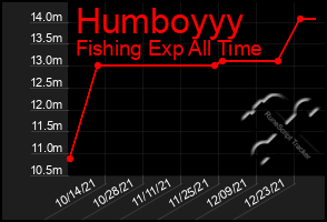 Total Graph of Humboyyy