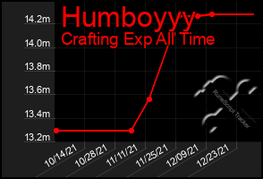 Total Graph of Humboyyy