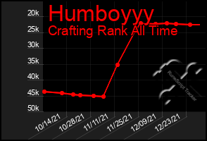 Total Graph of Humboyyy