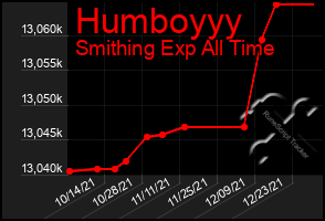 Total Graph of Humboyyy