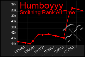 Total Graph of Humboyyy