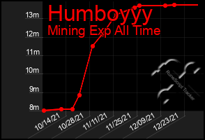 Total Graph of Humboyyy